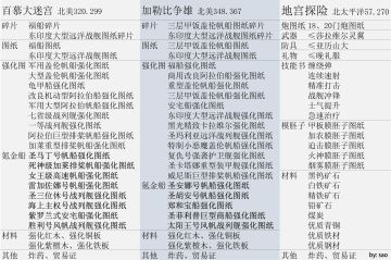 萌新必看！总结各个大佬帖子