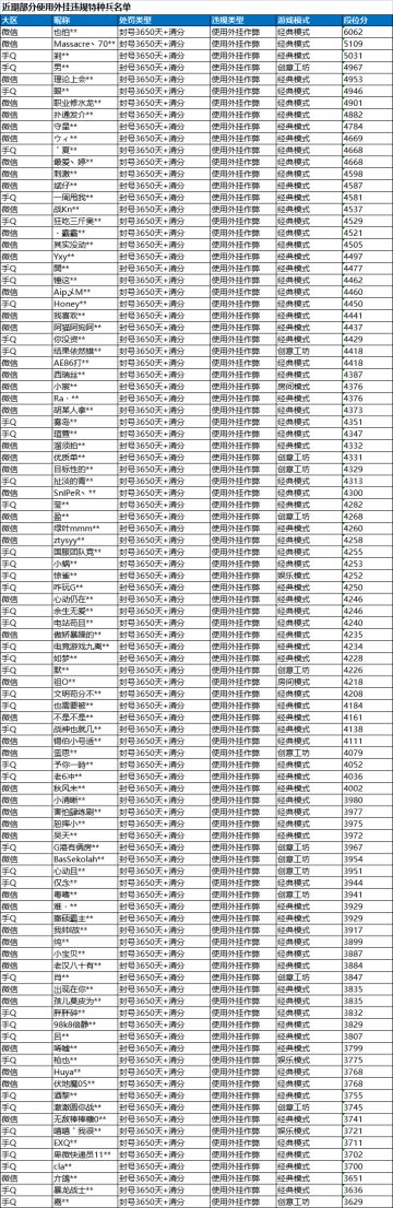 《和平精英》11月12日安全信息公告