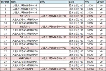【感恩节福利预告】人造人17号&18号炸裂来袭！