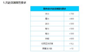 爱养成3女生版切西亚攻略 共赴深渊