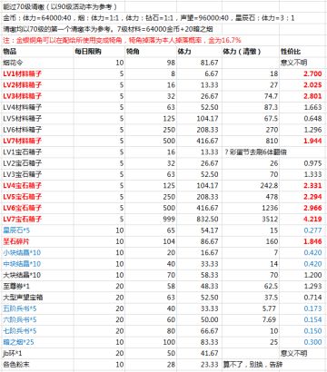 2021春节活动攻略完全版v1.1（年兽+集字）