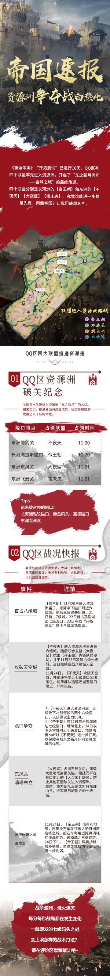 帝国速报 | 资源洲争夺战拉开帷幕