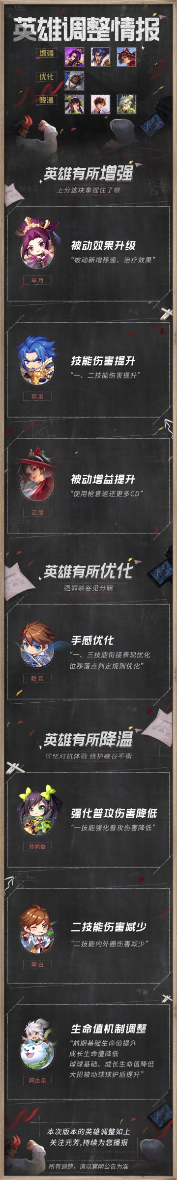 英雄调整情报丨芈月、项羽、云缨增强