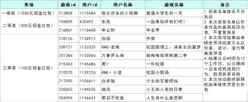 【公告】来呀奥斯卡获奖名单公布