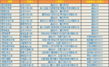 【最新开服】传承6服「夏弦胡琴」火爆开启