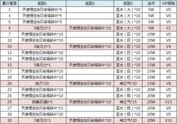 【夏日祭福利预告】天使悟空&贝吉塔炸裂来袭！