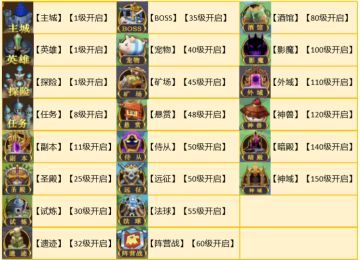 1级-150级 玩法介绍简介