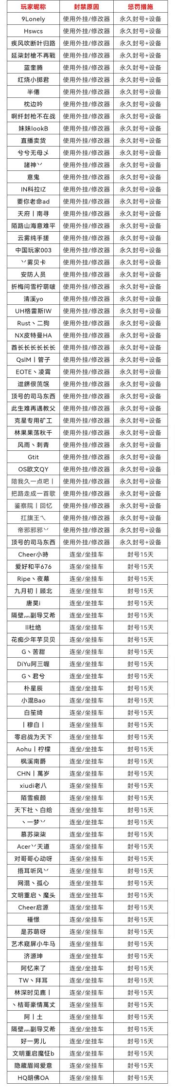 9月11日-9月17日净化游戏环境声明及处罚公告