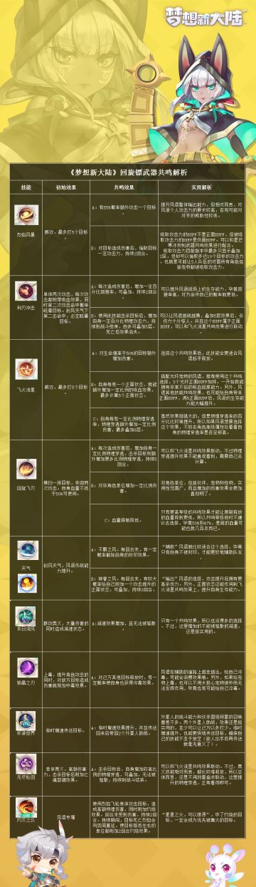 【大神攻略站】风语共鸣天赋一图流分析~