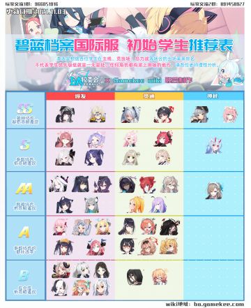 [蔚蓝档案]11/9国际服初始学生推荐表