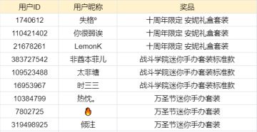 已开奖|【每周挑战】棋王必杀技，快来分享阵容核心棋子的完美搭配！