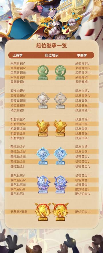 04.08更新公告丨更多精彩，快来一览具体内容吧！