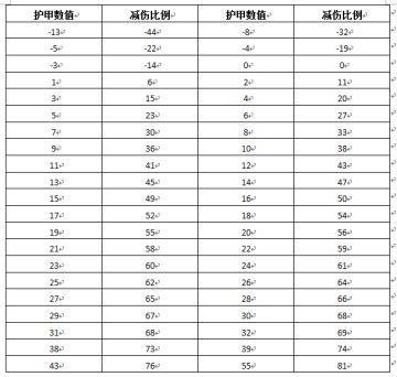 赤潮自走棋全英雄、全连携评测（第6期）——纪念S1结束（S2相关内容已补充）