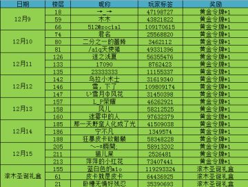 【活动开奖】首领快来评评理，要打起来啦！