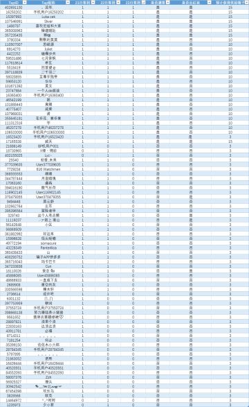 【红装助力最后一天】当前签到情况&角色信息登记贴