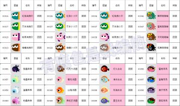 （更新至星座鱼等活动鱼图鉴）不要再把小鱼叫做00016啦