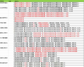 【1月16更新预览】英雄技能修改&新英雄模型抢先看