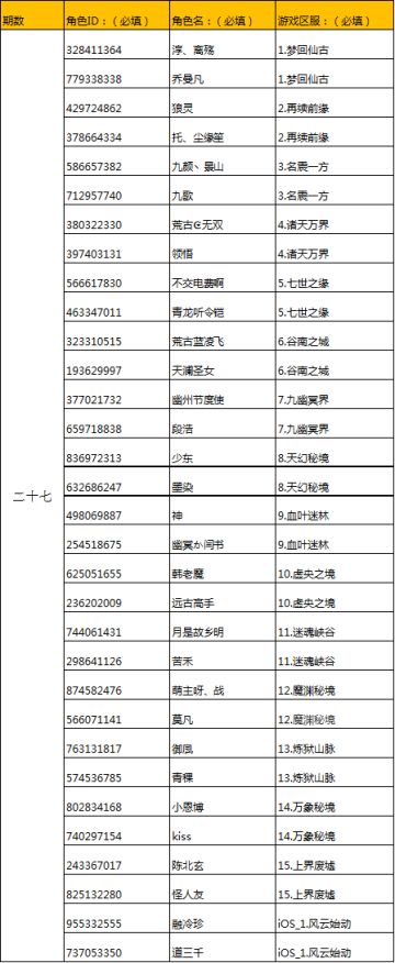 七孔获奖名单公布（27）