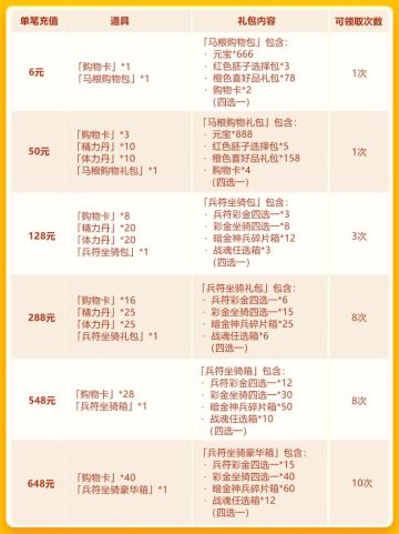 双十一欢庆第三轮：彩 金兵符+彩 金坐骑