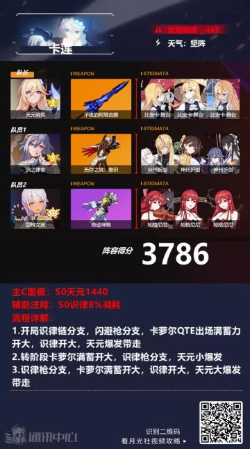 深渊阵容推荐︱帕格尼尼：听说你的盾很厚？