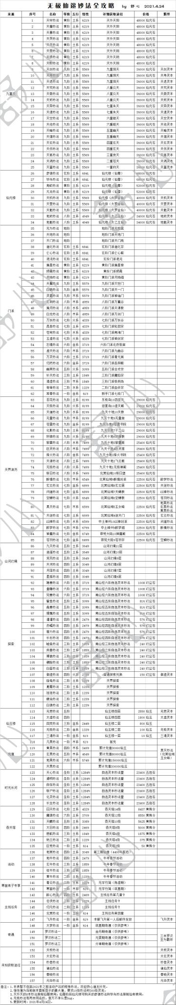 【攻略】妙法全攻略
