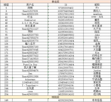 【已开奖】【社区福利】今年的圣诞节由斗天使来顶班