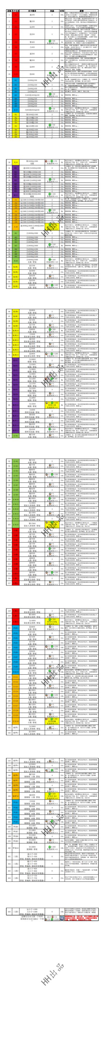 悟真塔06.04(十八期)