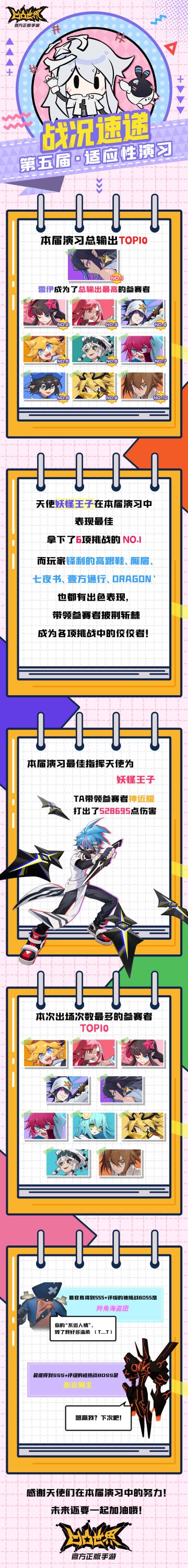 第五届适应性演习·战况速递