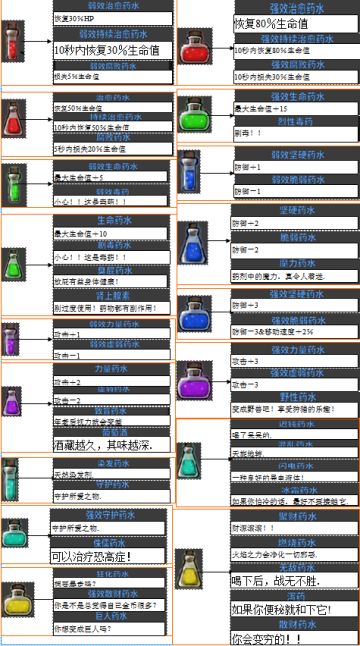 自制全药水图表2.0（会更新）(含美化版及个人吐槽版）