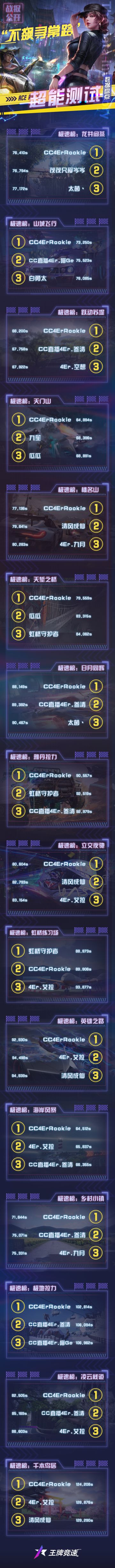 【超能盛典】快逃！TA又来屠榜啦！