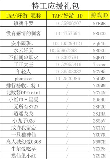 【已开奖 有奖活动】魅力特工评选开启！快来给你支持的特工投一票