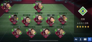 FIFA世界杯专题丨桑巴军团一骑绝尘&瑞士军刀紧随其后 世界杯G组小组赛回顾！