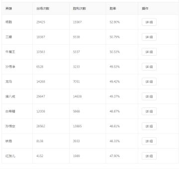 2019。9月初 测试，角色平衡数据