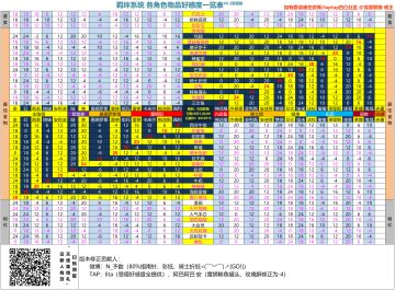 【羁绊系统】各角色物品好感度一览表 【V0.2赞德完全版】