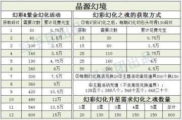 想弄幻化的萌新看看(狗头)