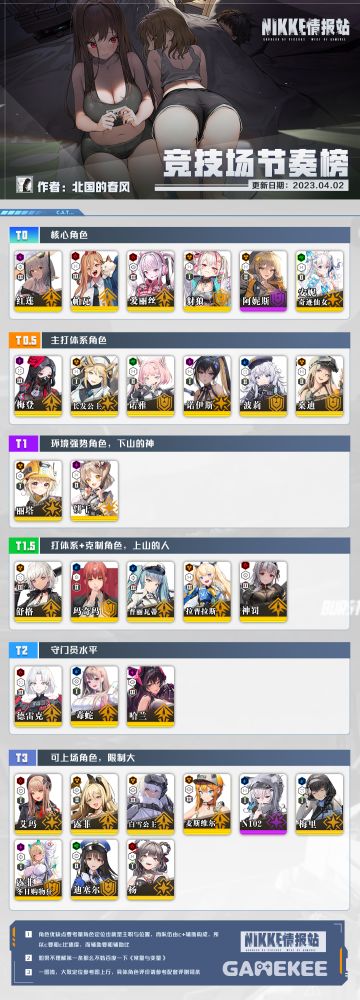 竞技场节奏榜（搬运自gamekee）