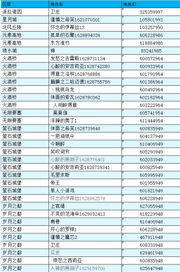 【公告】拉了个清单，挨个封号。