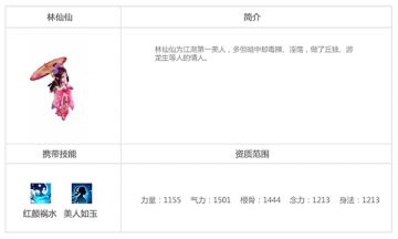 《盖世豪侠》伙伴图鉴——林仙仙