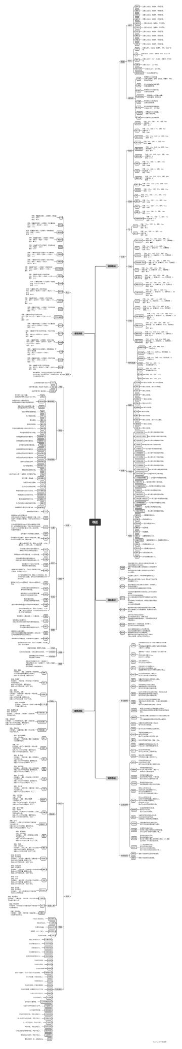怎么玩？1张图彻底搞懂寻还游戏机制