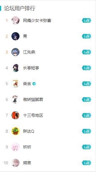 【月更·2020年8月】TapTap王牌战士论坛·用户论坛等级排行榜