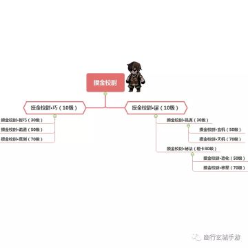 全转职树搬运以及摸金校尉转职攻略