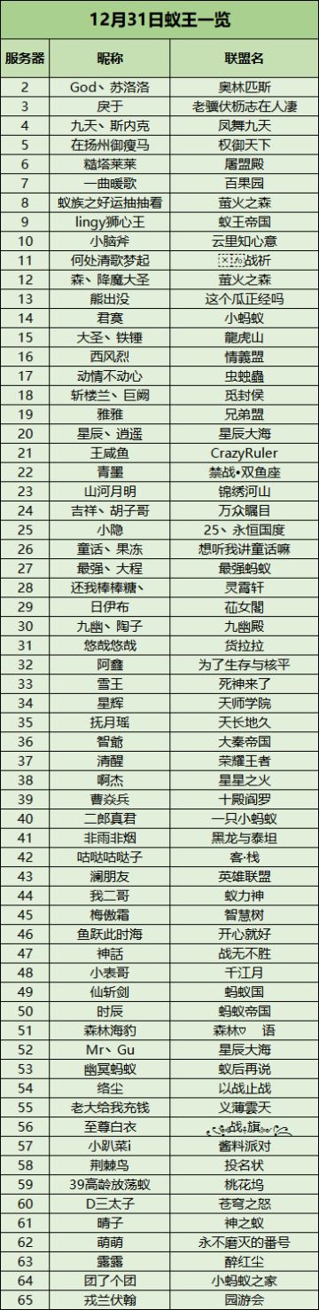 【蚁王一览】祝各位统领，新年快乐~