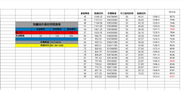 攻略：聚灵139之后，聚灵洗髓升级路线的选择。