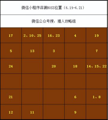 【猎人攻略】璀璨刻印的重要性你了解吗？（内含微信深渊迷宫图）