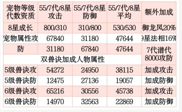 tym《7代龙凤毕业攻略》