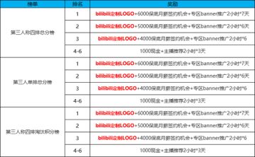 bilibili和平精英ss7赛季冲榜活动启动