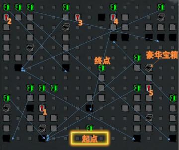 武炼巅峰：迷雾域迷宫走法