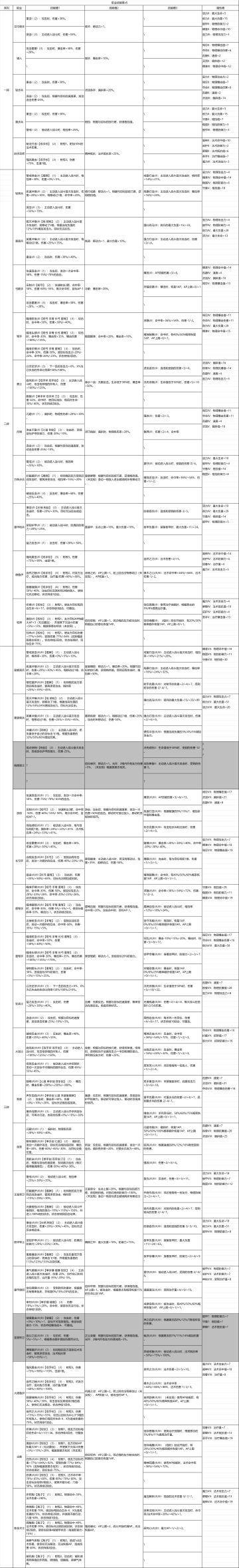 【攻略】职业技能学习机制