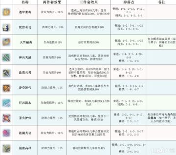 【灵犀●透甲重击】实测