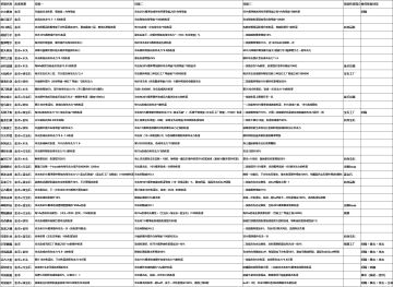 《小怪物必须死》全角色技能详解及推荐用法